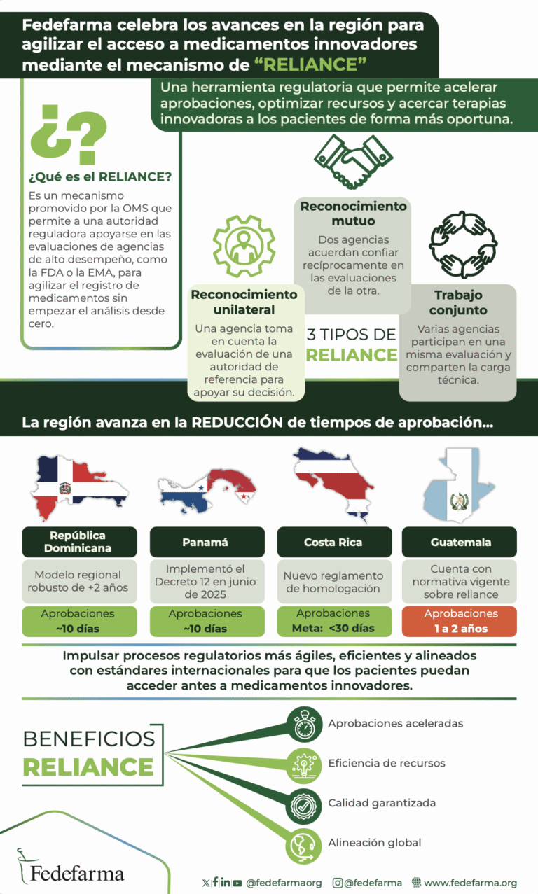Fedefarma
