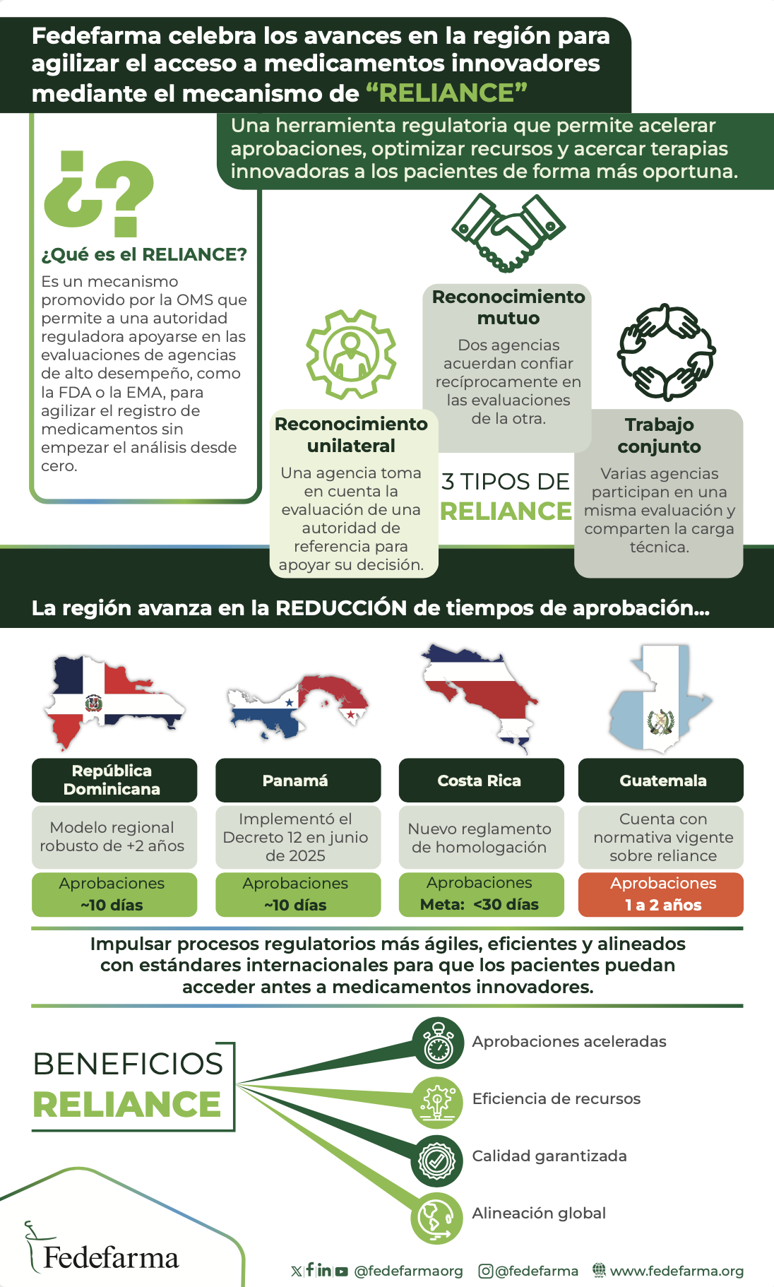 Fedefarma