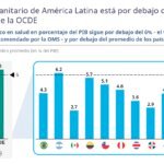 Inversioìn en salud