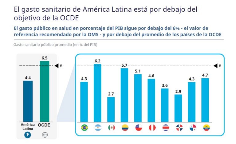 Inversioìn en salud