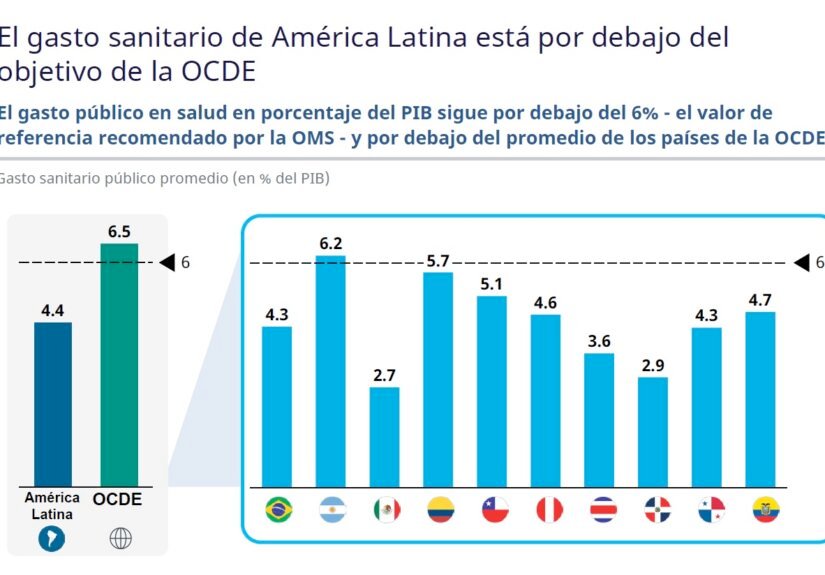 Inversioìn en salud